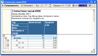Статистика чеков ККМ