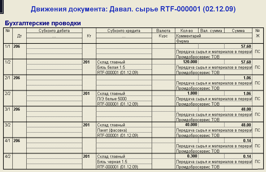 выглядит как проводки по давальческому сырью подозревают