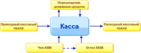 Денежные операции