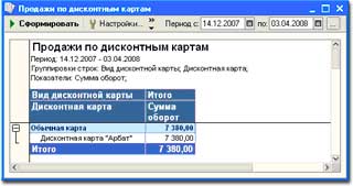 Продажи по дисконтным картам