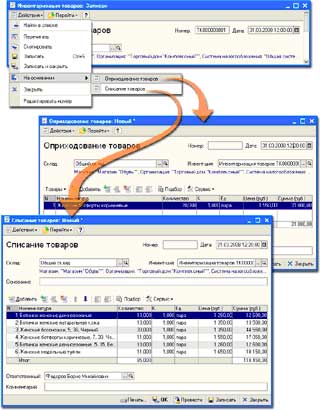 оприходование списание товаров