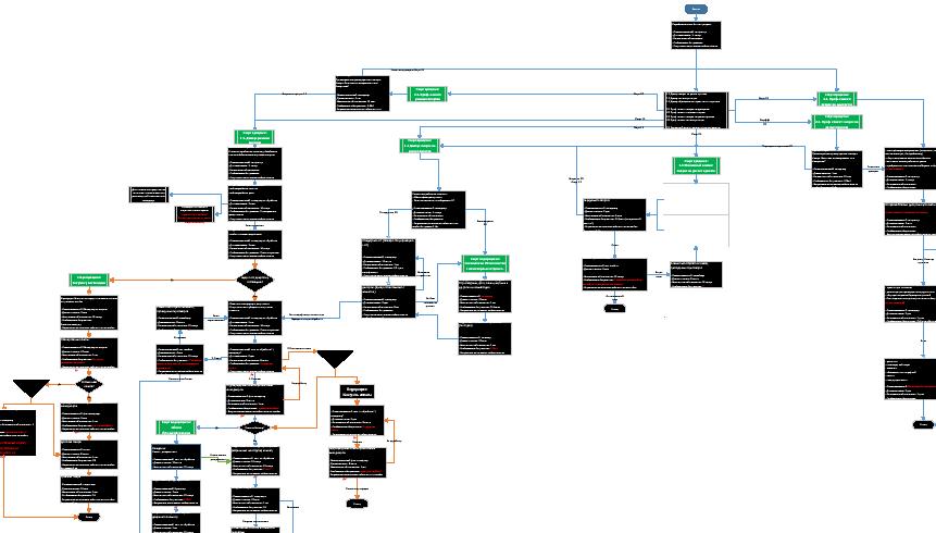 CRM implementation. Business process automation. Organization of work from tasks