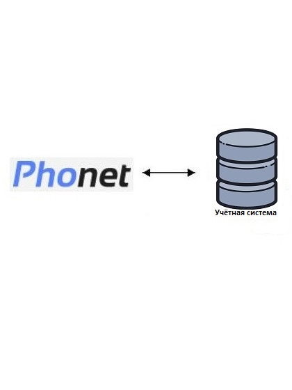 Интеграция с виртуальной АТС “Phonet” (Фонет) для конфигураций "1С:Підприємство" на управляемых формах (УТ 3, УНФ и другие)