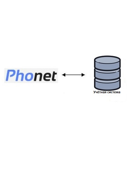 Інтеграція з віртуальною АТС "Phonet" для BAS на керованих формах