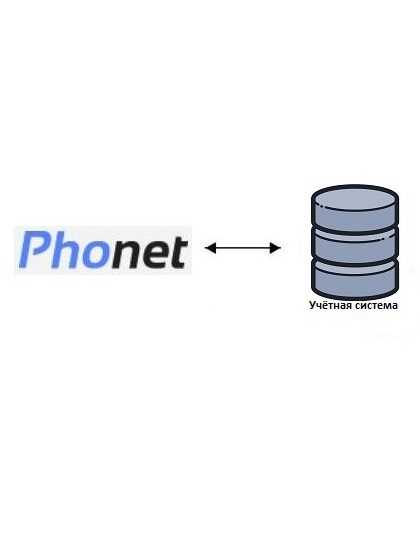 Интеграция с виртуальной АТС “Phonet” (Фонет) для конфигураций BAS на управляемых формах (Малый бизнес, КУП, ЕРП, УТ 3, УНФ, АльфаАвто 6, СRM 3, Бухгалтерия и другие)