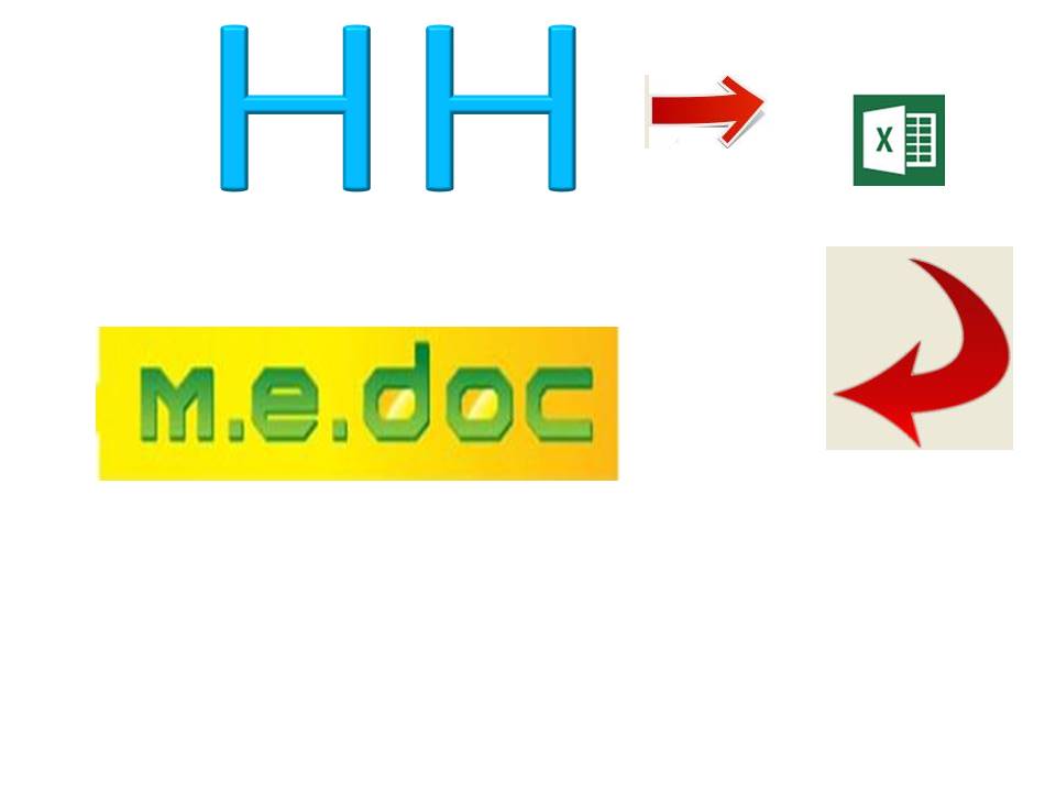 Отчет «Групповая выгрузка налоговых накладных в формате XML»