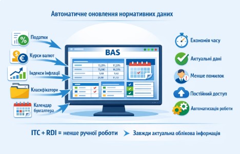 Зачем нужен ИТС? Что такое сервис RDI?