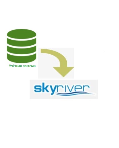 Інтеграція BAS зі SkyRiver, сервіс GPS моніторингу