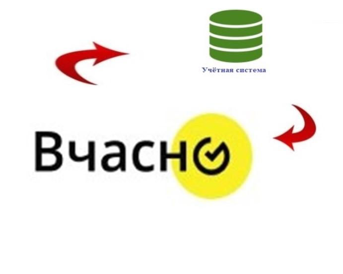 Integration of BAS with "VchasnoEDI" for configurations BAS on managed forms