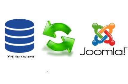 Integration of "1C:Підприємство" with the site on Joomla