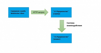 Автоматическое поднятие карточки клиента через WebSocket Binotel. Решение основных ошибок Автоматическое поднятие карточки клиента через WebSocket Binotel. Решение основных ошибок